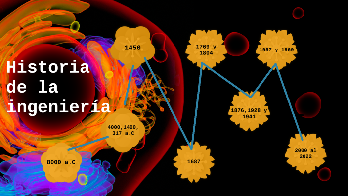 Historia De La Ingeniería Timeline By Maite Abril On Prezi