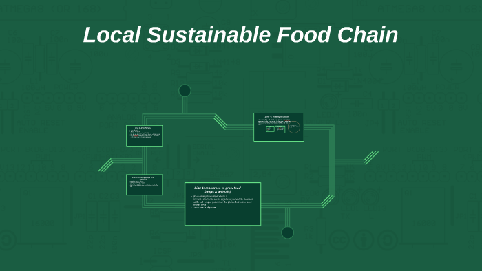 Local Sustainable Food Chain by Kylee Whiting on Prezi