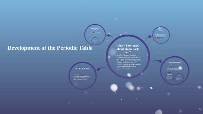Development of the Periodic Table by Danielle Saganey on Prezi