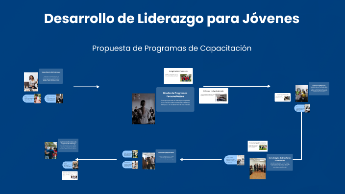 Desarrollo de Liderazgo para Jóvenes by jairo gomez on Prezi