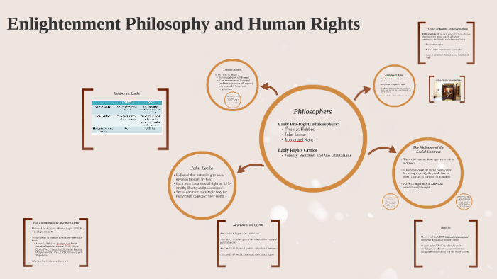 research paper on philosophy of human rights