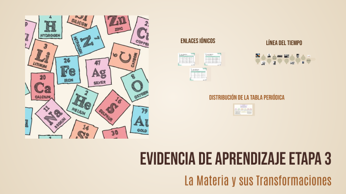 Evidencia de Aprendizaje Etapa 3 by Dulce Mendoza on Prezi