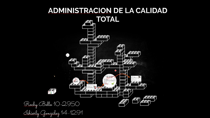 ADMINISTRACION DE LA CALIDAD TOTAL by ishierly Gonzalez on Prezi