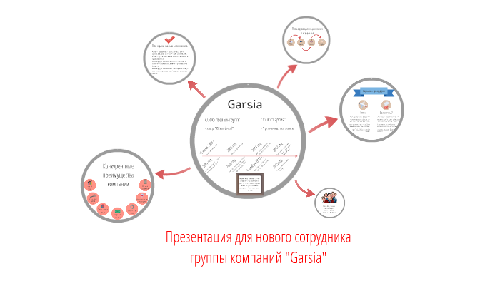 Образец презентации нового сотрудника