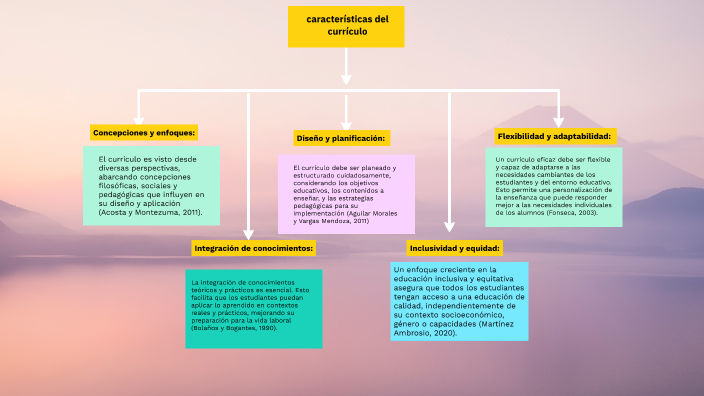 mapa conceptual by Maria Catalina Estrada Vasquez on Prezi