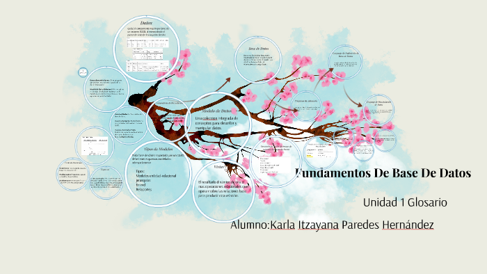 Fundamentos De Base De Datos by Karla Paredes on Prezi