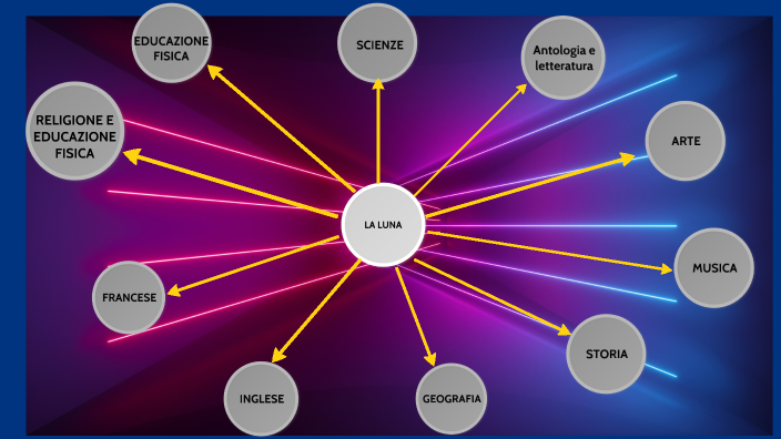 tesina esame by russo amelia on Prezi