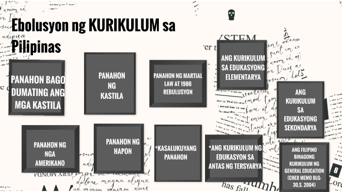 Ebolusyon Ng KURIKULUM Sa Pilipinas By Kyla Mae Del Rosario On Prezi