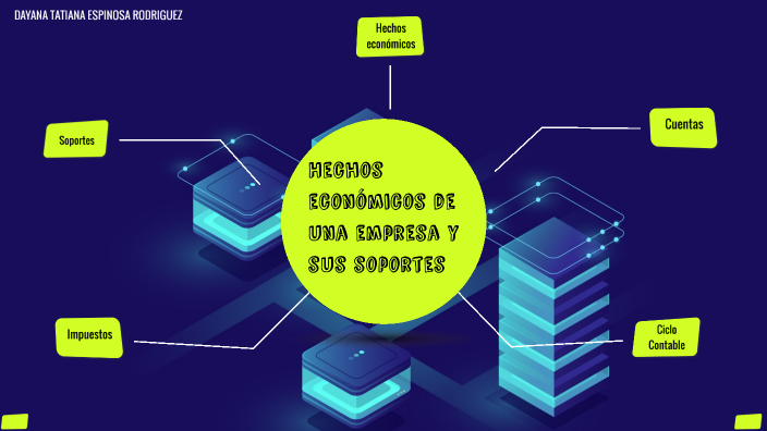 Hechos Económicos De Una Empresa Y Sus Soportes By Tatiana Espinosa On Prezi 