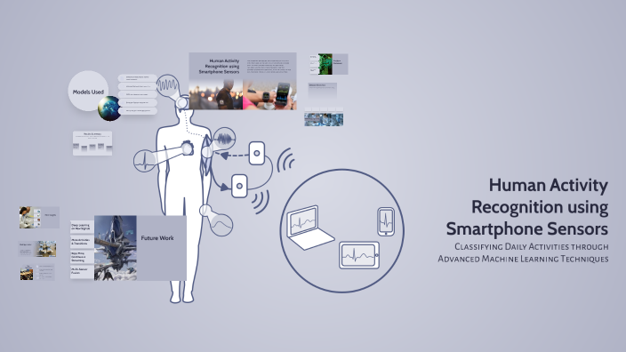 Human Activity Recognition using Smartphone Sensors by Jahanzeb Babar ...