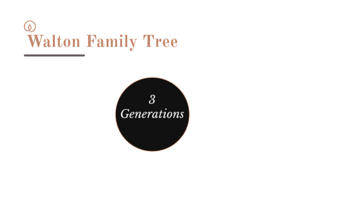 Walton Family Tree by Kevin Skerman on Prezi