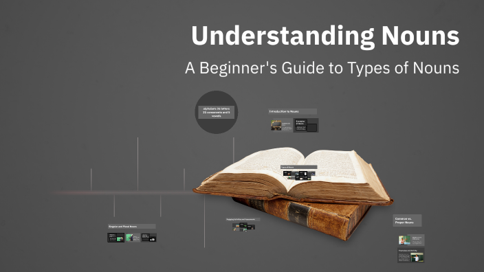 Understanding Nouns by priya abraham on Prezi