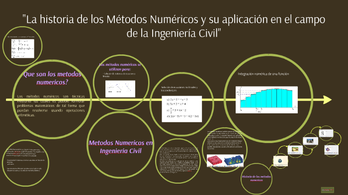 La Historia De Los Metodos Numericos Y Su Aplicacion En El Campo De La Ingenieria Civil By 4235