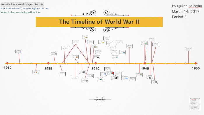 World War Two Timeline By Quinn Salholm