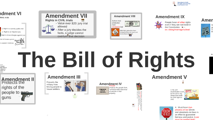 Life without the Bill of Rights by Morgan Paulk