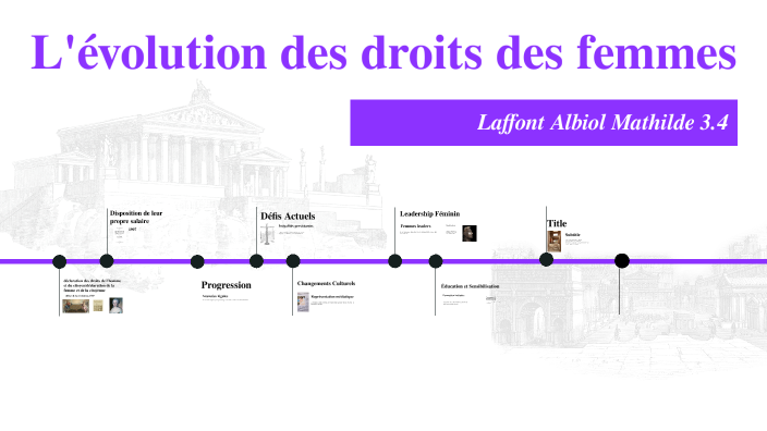 L'évolution des droits des femmes by Mathilde laffont albiol on Prezi