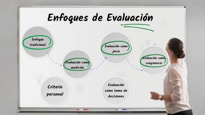 Enfoques de Evaluación by Erica Ortega on Prezi