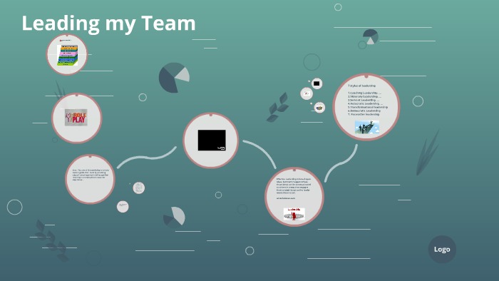 Leading my Team by Anjali Kakar on Prezi