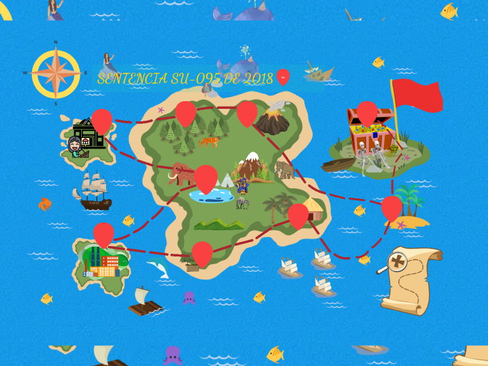 MAPA SENTENCIA SU-095 DE 2018 by Sara Morales on Prezi