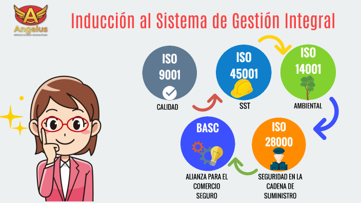 Inducción sistema integrado de gestión 2024 by Cristina Moreno on Prezi