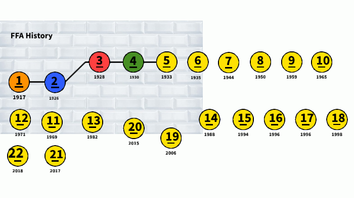 FFA History Timeline by Kimber Hustead on Prezi