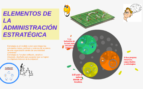 ELEMENTOS DE LA ADMINISTRACION ESTRATEGICA by GUILLERMO HIDALGO on Prezi