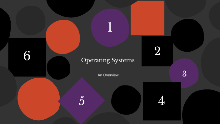 Operating System by Jatin Kapoor on Prezi