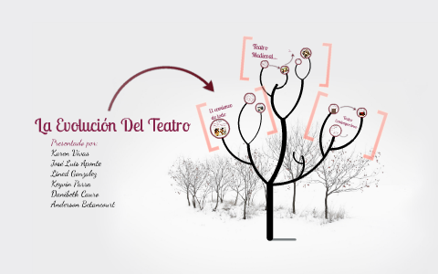 Evolución Del Teatro By Anderson Betancourt