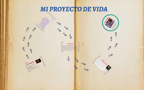 MI PROYECTO DE VIDA by Sandrita Barraza Cardona on Prezi