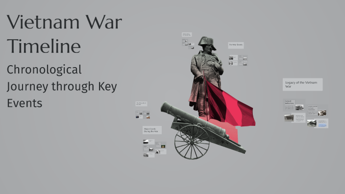 Vietnam War Timeline by Alex Cedíllo on Prezi