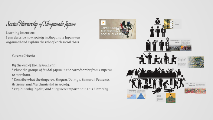 Social Hierarchy of Shogunate Japan by aj c on Prezi