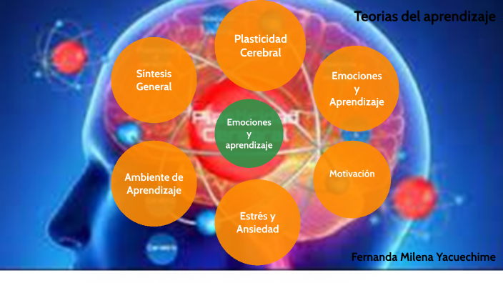 Teorias del aprendizaje by Fernanda Yacuechime on Prezi