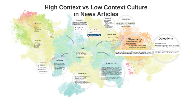 Edward Hall Low And High Context Cultures