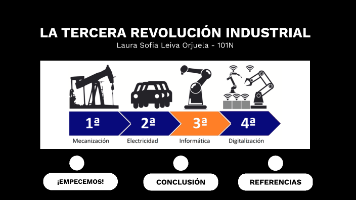 La Tercera Revolucion Industrial By Laura Sofia On Prezi 0819