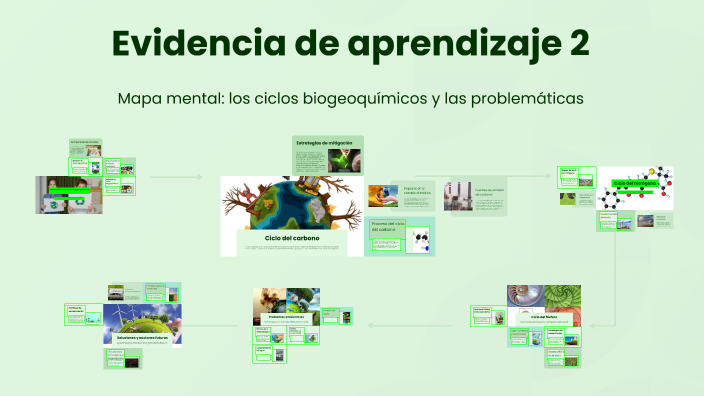 Evidencia de aprendizaje 2 by endy padilla on Prezi
