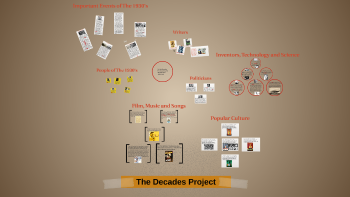 The Decades Project by Benny Ball on Prezi