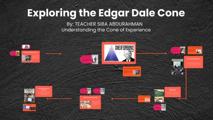 Exploring the Edgar Dale Cone of Experience by siba abdurahman on Prezi