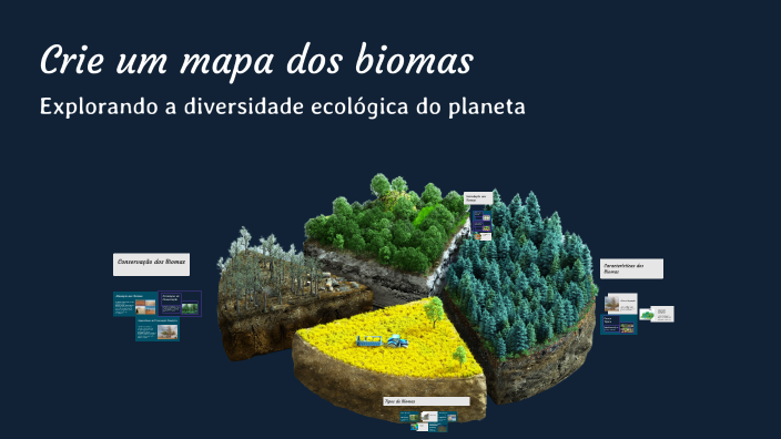 Crie um mapa dos biomas by vinicius jesus on Prezi