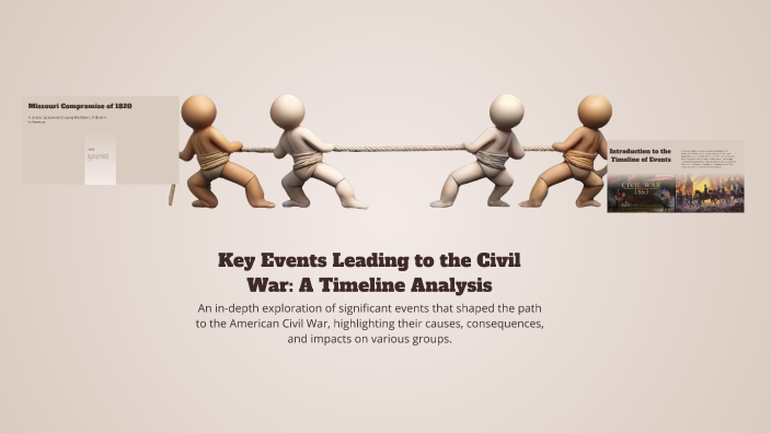 Key Events Leading to the Civil War: A Timeline Analysis by KYREN ...