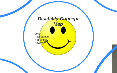 Disability Concept Map by christian jordan on Prezi