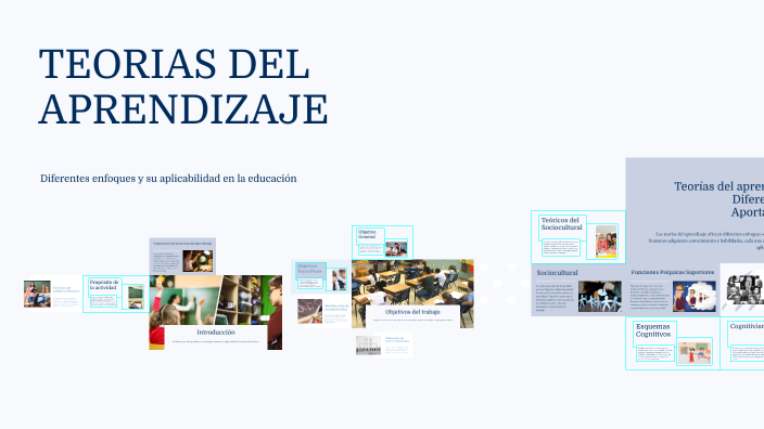 TEORIAS DEL APRENDIZAJE by Male on Prezi