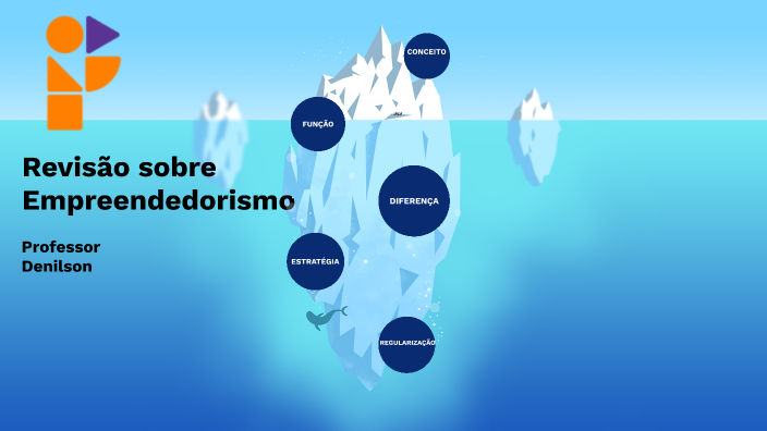 Empreendedorismo by Denilson Costa Oliveira on Prezi
