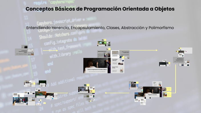 Conceptos Básicos de Programación Orientada a Objetos by Danny Diaz on ...