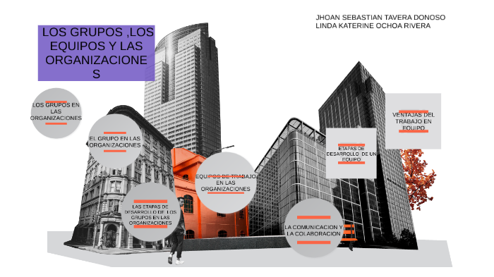 LOS GRUPOS EN LAS ORGANIZACIONES by jhoan tavera on Prezi