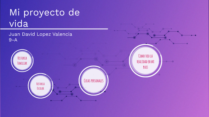 Proyecto de vida by Juan David Lopez Valencia on Prezi
