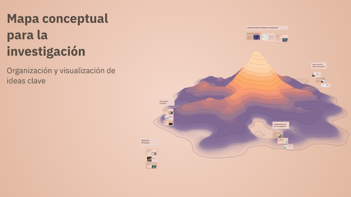 Mapa conceptual para la investigación by Diana Guerrero Robledo on Prezi