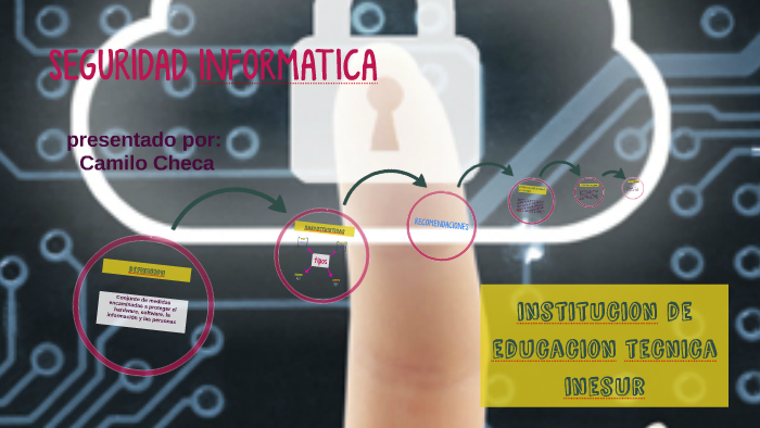 Seguridad Informatica by camilo checa on Prezi