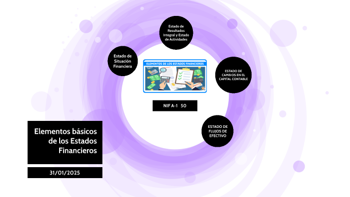Elelmentos basicos de los Estados Financieros by Silvia Izquierdo on Prezi