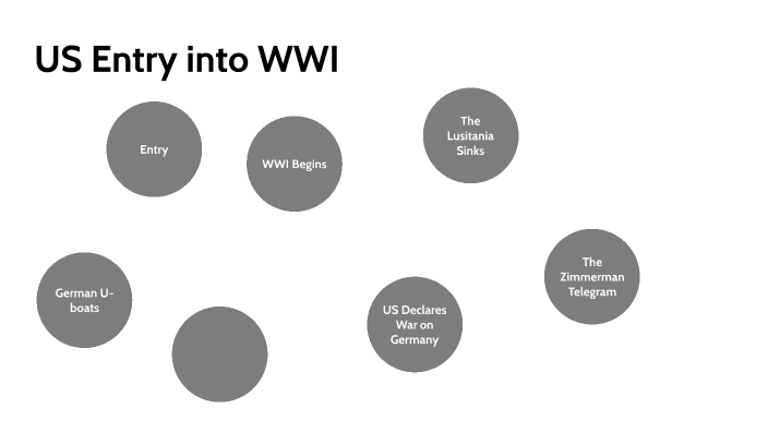 three-reasons-us-entered-ww1-what-are-three-reasons-that-the-us