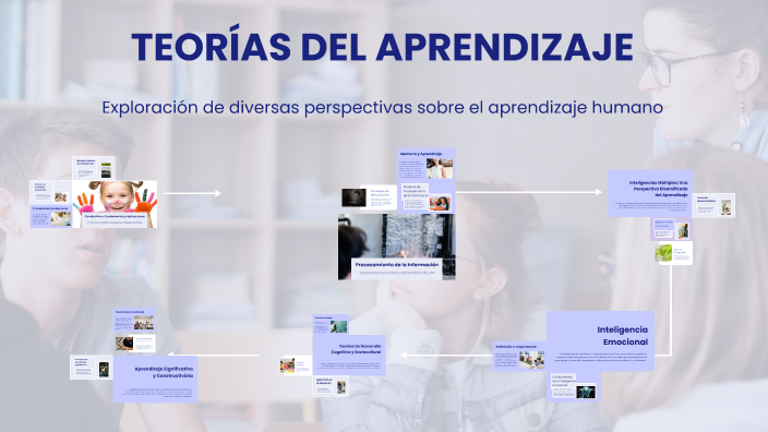 TEORÍAS DEL APRENDIZAJE by Mario Reyes on Prezi